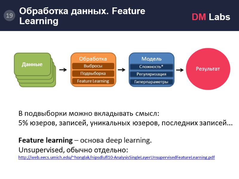 Обработка данных.           В подвыборки